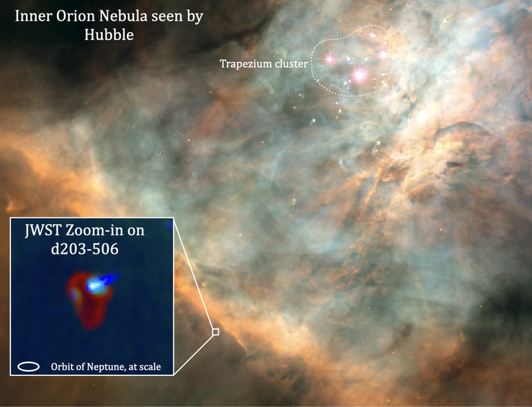 Imagem da Nebulosa de Órion capturada pelo Hubble; no detalhe, está o disco d203-506 observado pelo James Webb (Imagem: Reprodução/NASA/STScI/Rice Univ./C.O'Dell et al / O. Berné, I. Schrotter, PDRs4All)