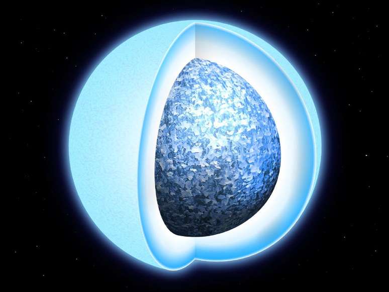 Anãs brancas esfriam de dentro para fora, exceto quando os cristais do núcleo são menos densos que o material da superfície (Imagem: Reprodução/University of Warwick/Mark Garlick)
