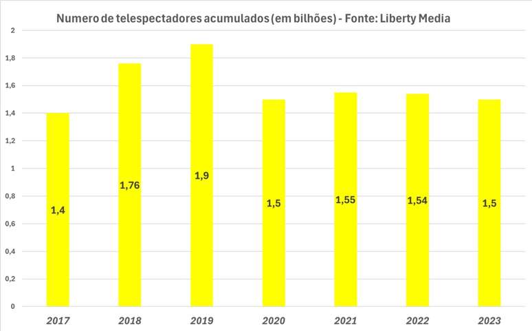 Quadro de telespectadores