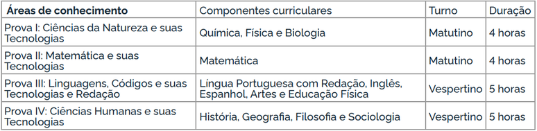 Estrutura do exame do Encceja 2024 (Ensino Médio)/