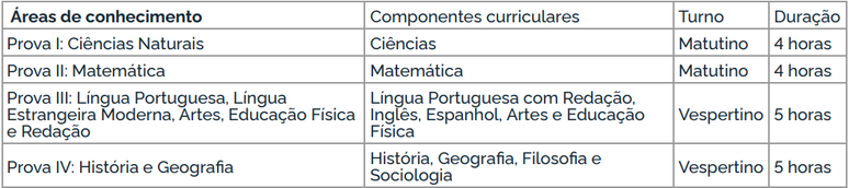 Estrutura do exame do Encceja 2024 (Ensino Fundamental)/