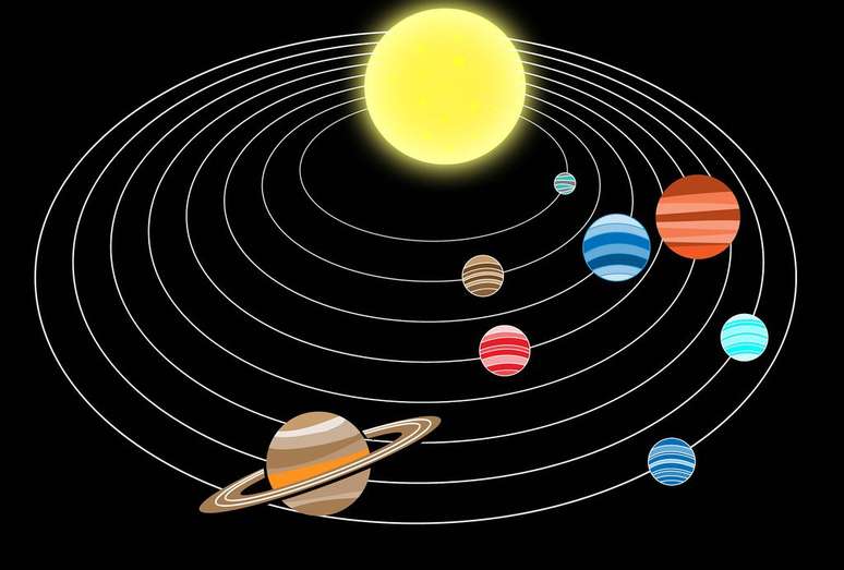 Novo estudo mostra relação entre as órbitas da Terra e de Marte e a aceleração das correntes marítimas (Imagem: Reprodução/AS IS/Pixabay)