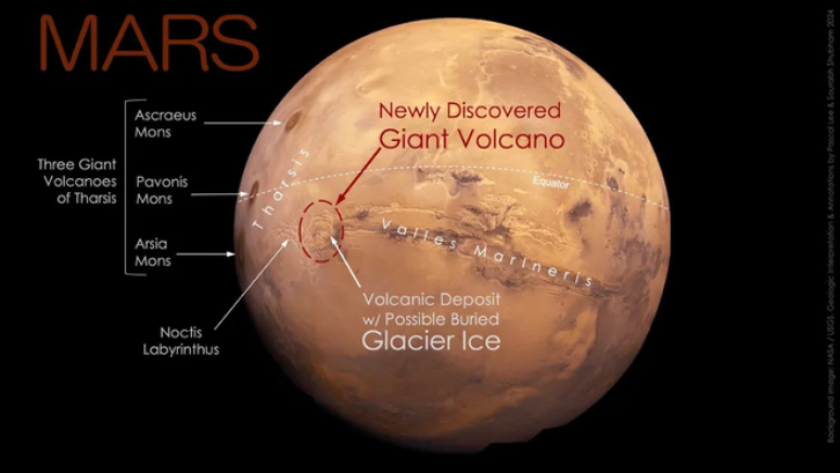 O vulcão descoberto em Marte fica a sul do equador do planeta (Imagem: Reprodução/NASA/USGS Mars globe/Pascal Lee/Sourabh Shubham 2024)