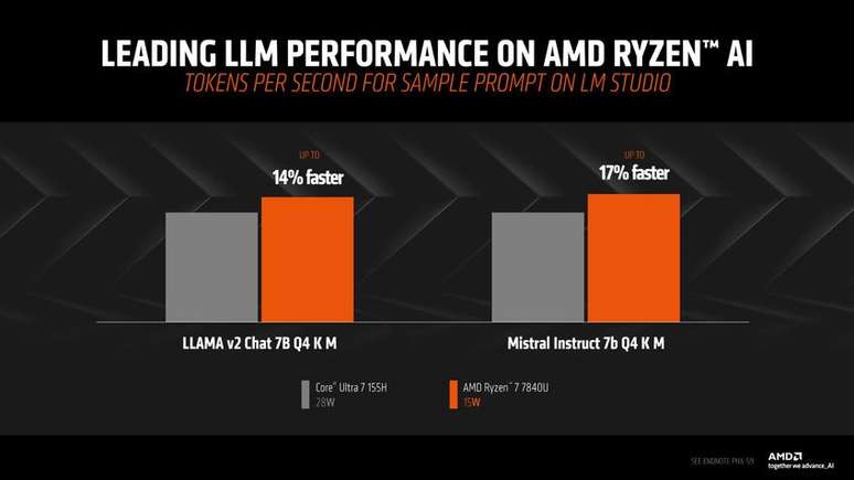 AMD