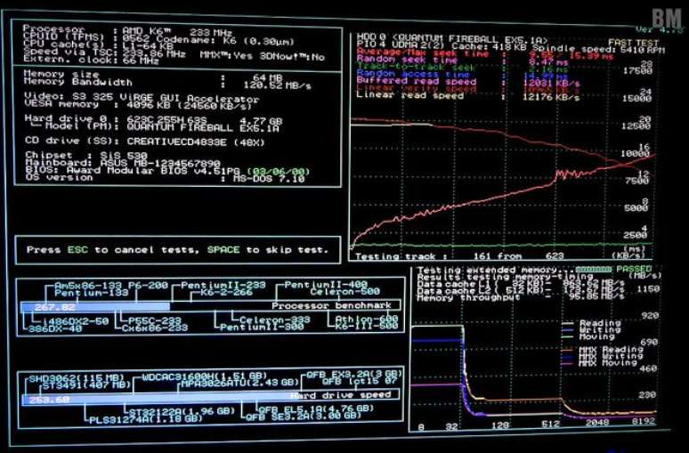 Benchmarks do AMD K6 colocavam ele com 50% mais desempenho que o Pentium MMX, quase se equiparando ao Pentium II. (Imagem: Michael Rigo / Reprodução)