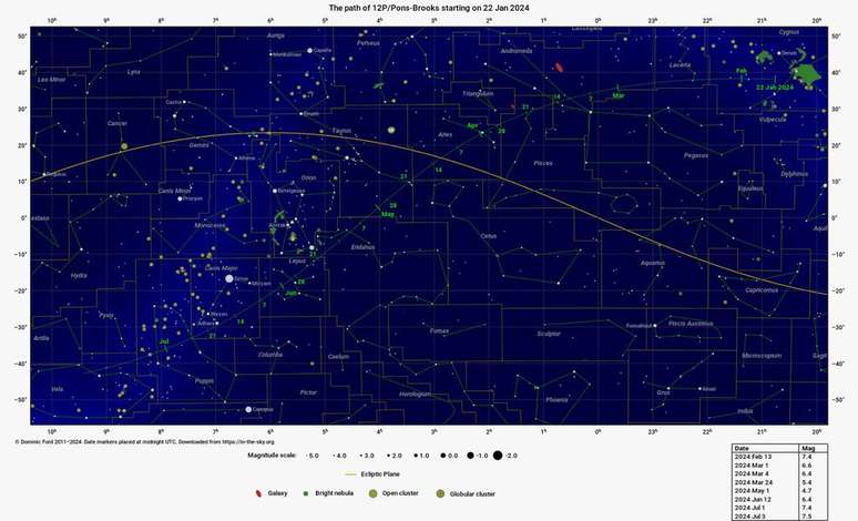 A linha amarela no mapa acima indica as posições das contelações zodiacais, enquanto a liha verde representa a trajetória do cometa, com marcações referentes às datas (Imagem: Reprodução/In-The-Sky.org)