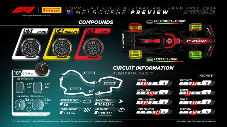 Quadro da Pirelli para o GP da Australia