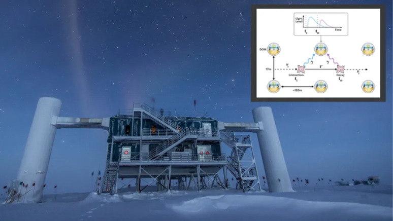 Observatório IceCube e detalhe com diagrama de fótons vindos da interação de um neutrino e o decaimento dos neutrinos de tau (Imagem: Reprodução/ Jack Pairin/IceCube Collaboration)