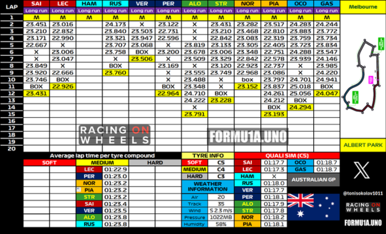 TL2 Australian GP race simulation