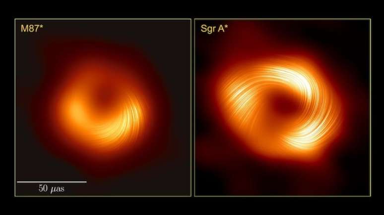 Em luz polarizada, estão as imagens lado a lado dos buracos negros M87 e Sgr A, que indicam semelhanças entre eles