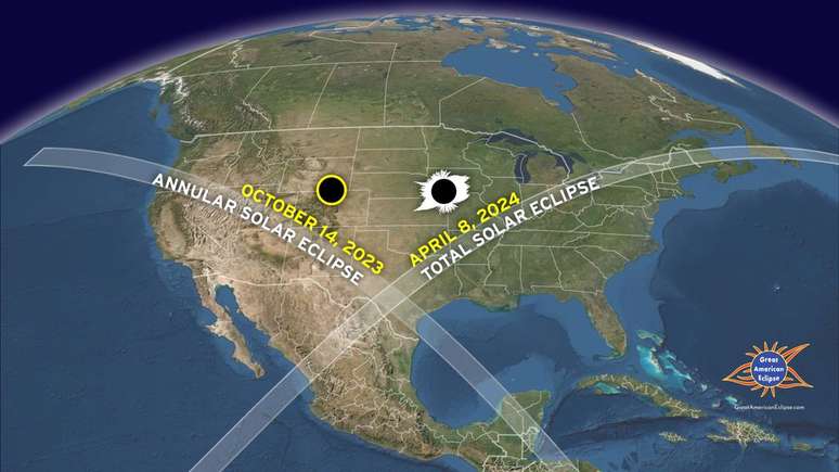Eclipse paths change with the seasons (Image: Reproduction/Michael Zeiler/GreatAmericanEclipse.com)