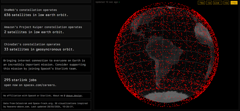 The map shows the location of thousands of Starlink satellites (Image: Screenshot/StarlinkMap.org)