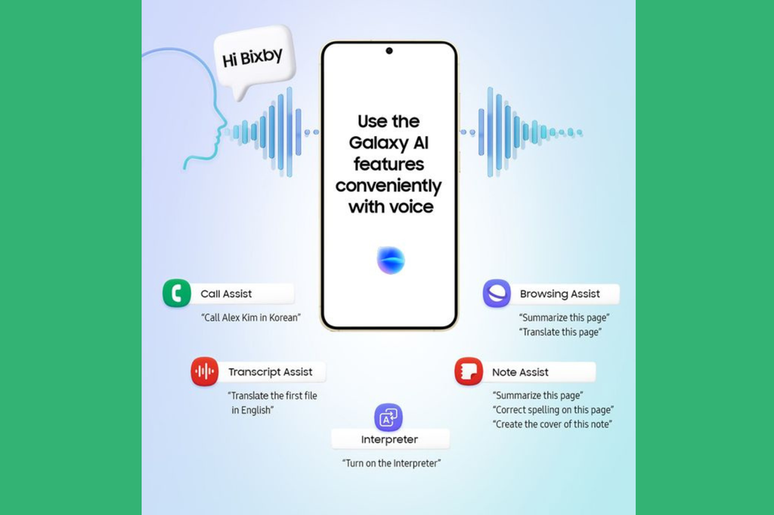 Os recursos presentes na integração da Galaxy AI com a Bixbby (Imagem: Divulgação/Samsung)