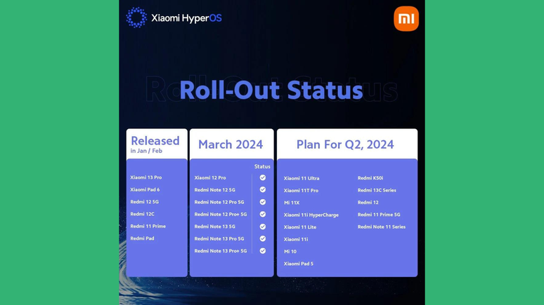 A lista oficial que vai receber o HyperOS (Imagem: Divulgação/Xiaomi)