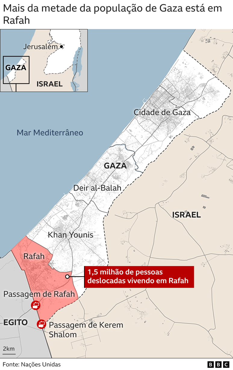 Gráfico mostrando para onde se deslocaram palestinos em Gaza