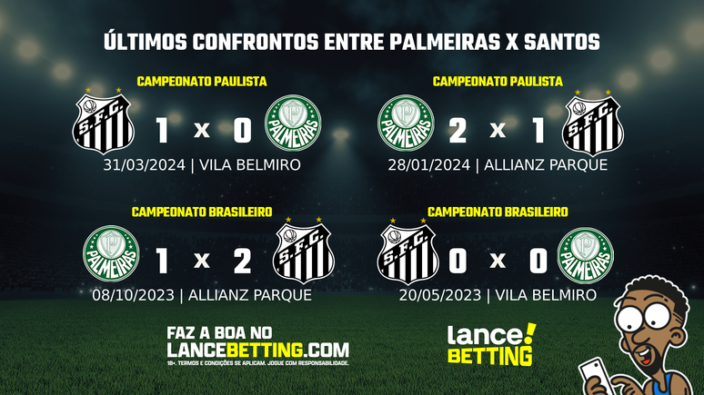 Tabela do Campeonato Paulista 2024 - LANCE!