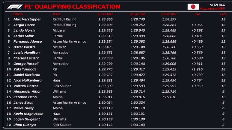 Classificação final GP do Japão