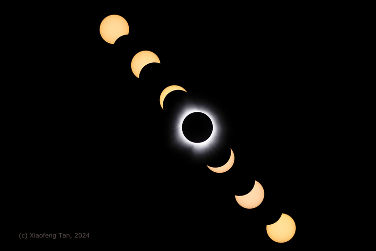 Fases do eclipse solar (Imagem: Reprodução/Xiaofeng Tan)