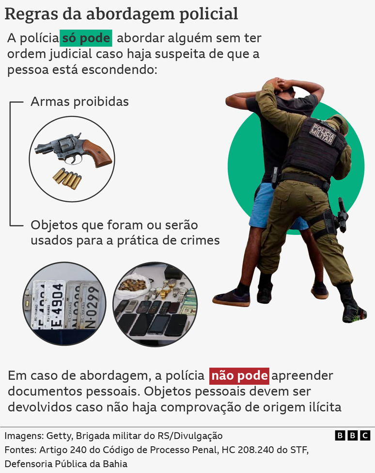 Gráfico