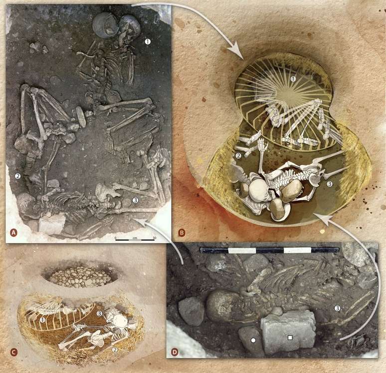 Posição e condição do enterro das mulheres sacrificadas — há fragmentos de pedras de moagem acima de seus corpos (Imagem: Ludes et al./Science Advances)