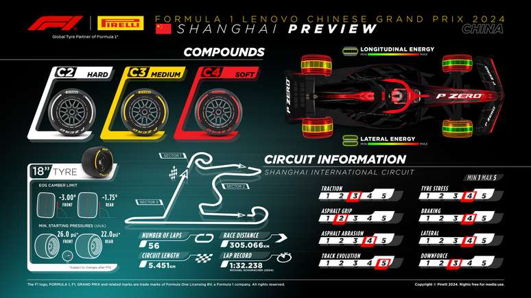 Preview da Pirelli para o GP da China