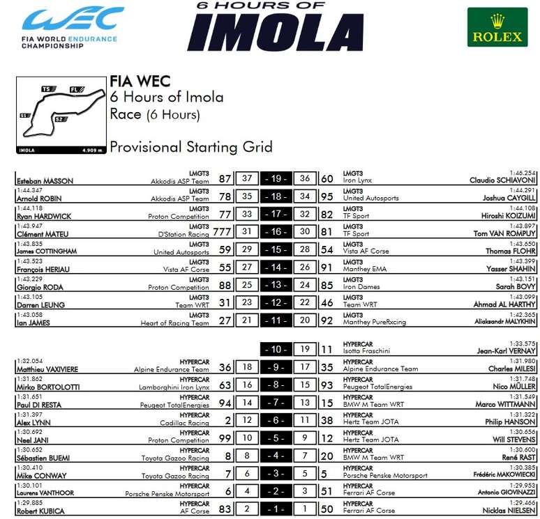 Grid das 6 Horas de Imola