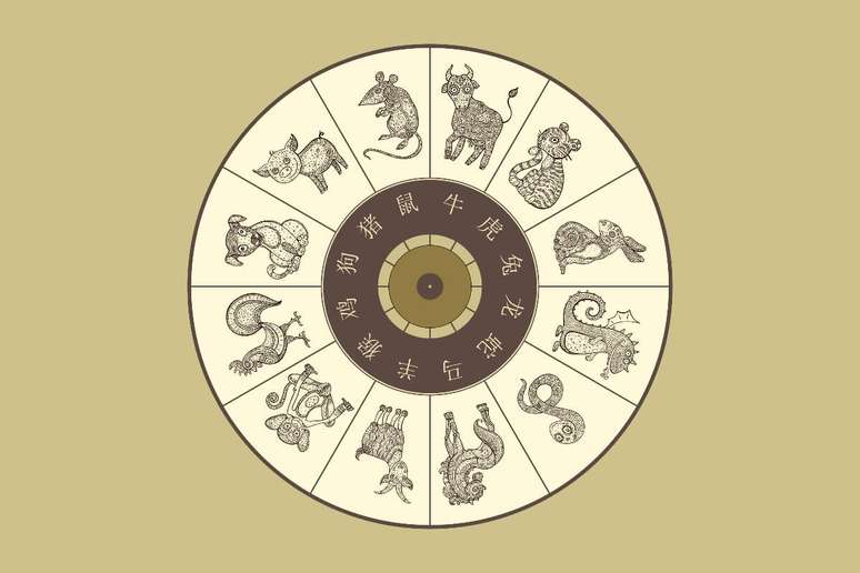 Características dos signos no Horóscopo Chinês são determinadas por uma série de aspectos