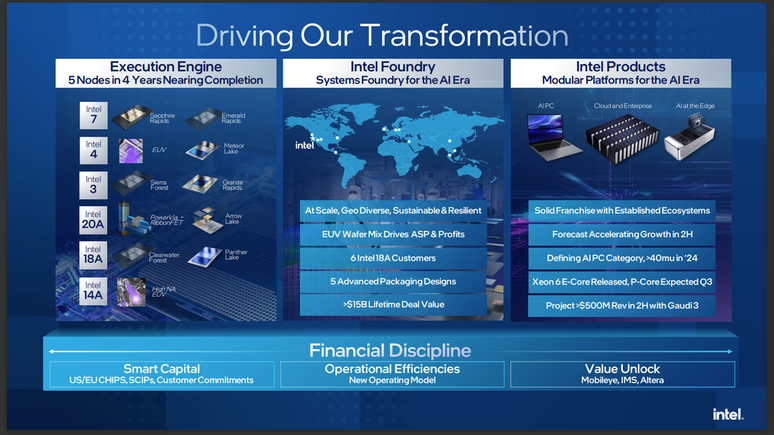 Intel reinforces its strategy of launching 5 silicon nodules in 4 years, with the Intel 14A process arriving shortly after the 1.8nm chips.  (Image: Intel/Reproduction)