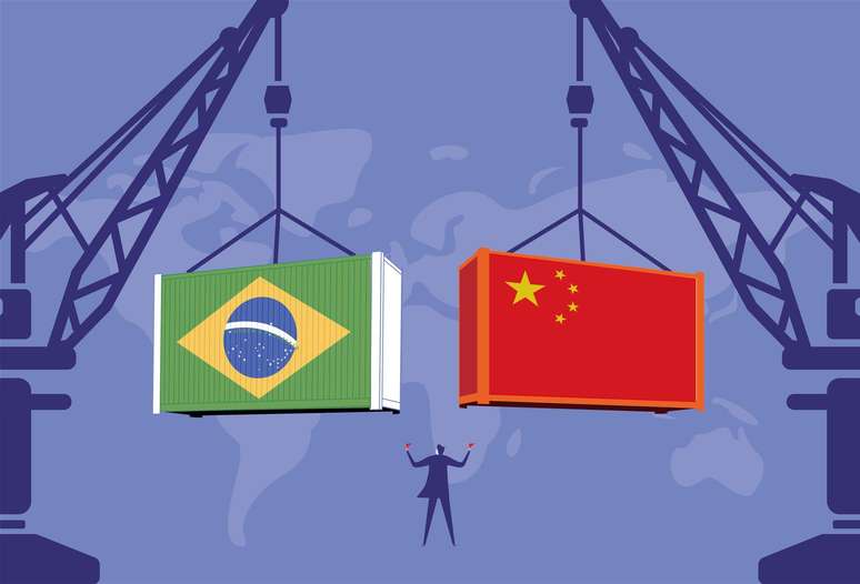 O Brasil tem um enorme superávit comercial com a China