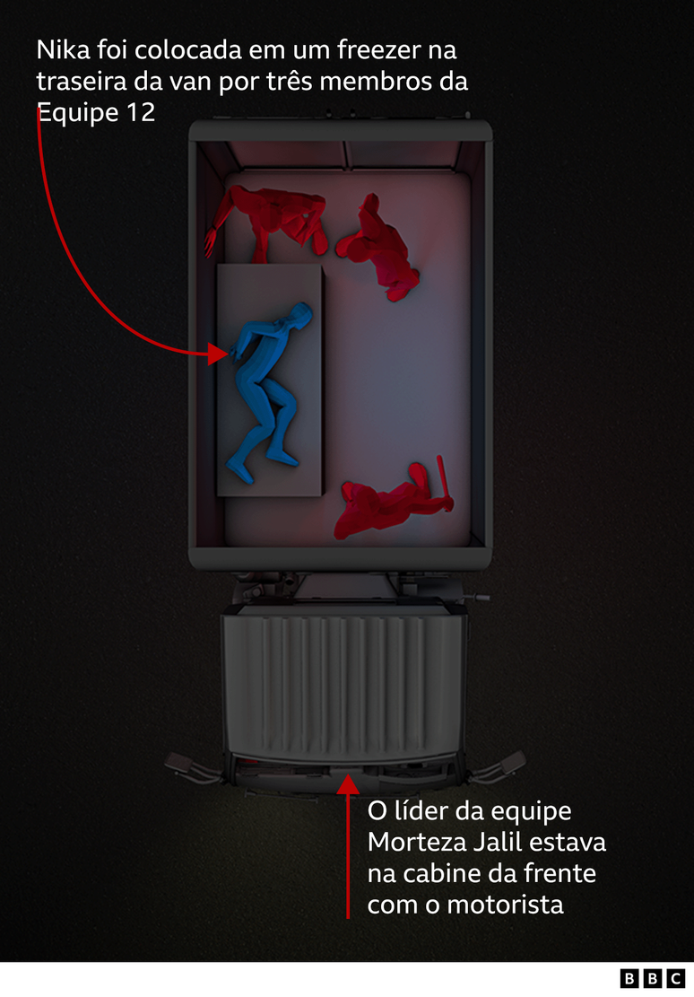 Ilustra&ccedil;&atilde;o mostra interior da van, com a adolescente e tr&ecirc;s homens