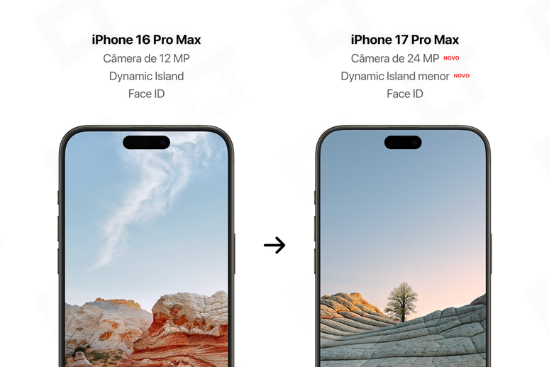 Dynamic Island pode ficar menor e mais estreia apenas no iPhone 17 Pro Max (Imagem: Montagem/Victor Carvalho/Canaltech)