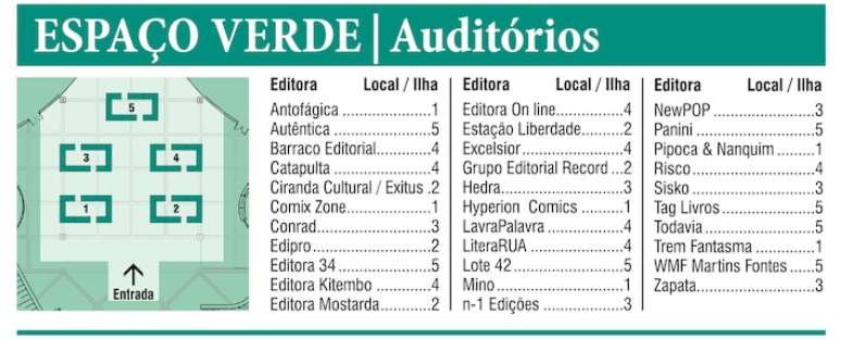 Mapa do Espaço Verde: Confira a distribuição de bancadas da Festa do Livro da USP Leste 2024.