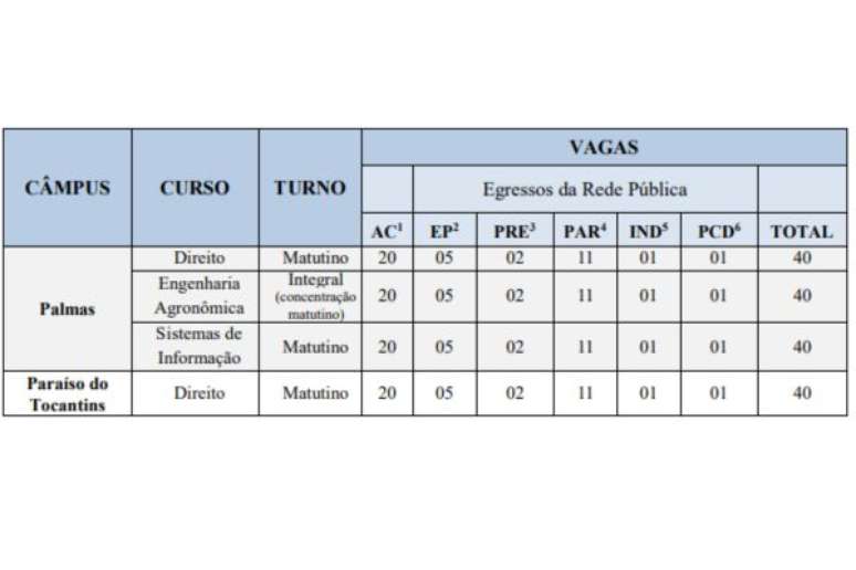 Edital 2024/2 Unitins