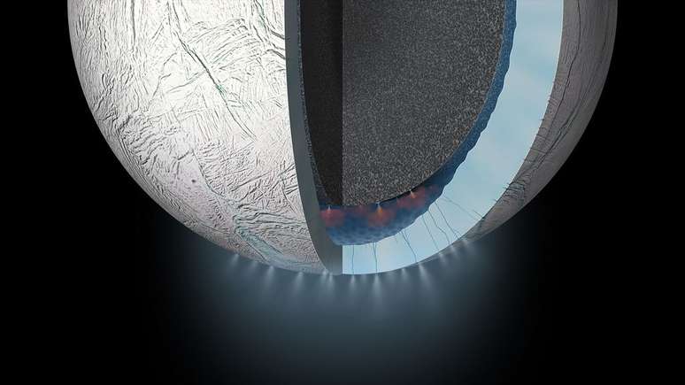 Gráfico de um modelo que explica como os gêiseres de Encélado se formam (Imagem: Reprodução/NASA)