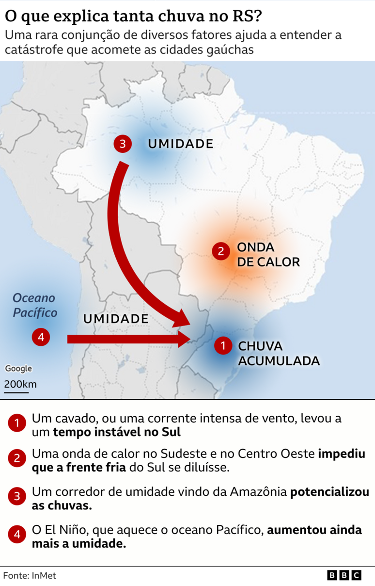 Infográfico mostra razões da chuva no Rio Grande do Sul