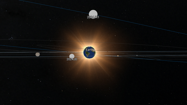Representação das órbitas dos asteroides que vão se aproximar da Terra nesta semana (Imagem: Reprodução/ESA NEO Coordination Centre)