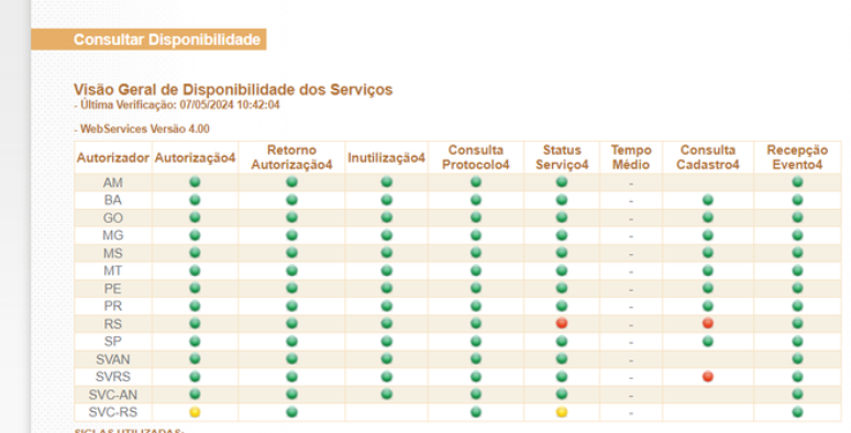Site da Nota Fiscal Eletrônica aponta problemas nos serviços localizados no RS (Imagem: Captura de tela/André Magalhães/Canaltech)