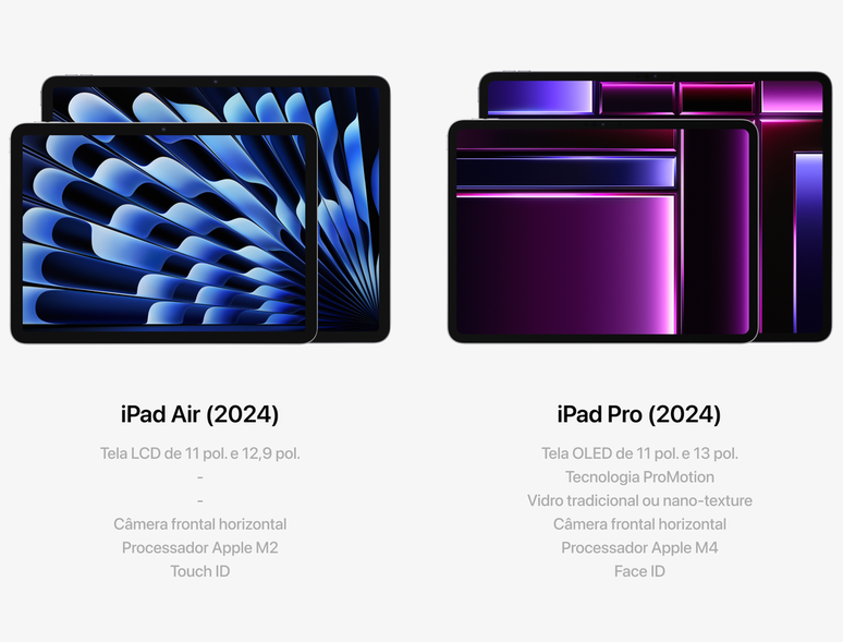 Apple deve anunciar iPad Air em primeira versão com tela de 12,9 polegadas e iPad Pro com painel OLED e inédito chip M4 (Imagem: Victor Carvalho/Canaltech)
