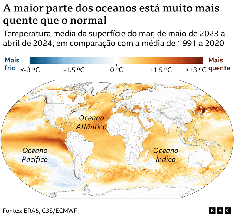 Mapa das temperaturas médias da superfície do mar de maio de 2023 a abril de 2024, em comparação com a média de 1991-2020. A maior parte dos mares do mundo tem estado muito mais quente que o normal.
