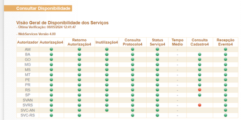 Site da Nota Fiscal Eletrônica revela instabilidades nas plataformas do Rio Grande do Sul (Imagem: Captura de tela/André Magalhães/Canaltech)