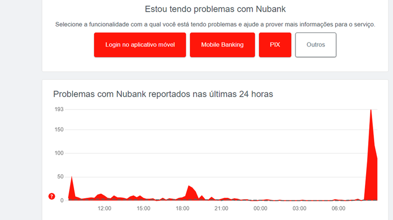 O Nubank sofre com instabilidade (Imagem: Captura de tela/Ricardo Syozi/Canaltech)