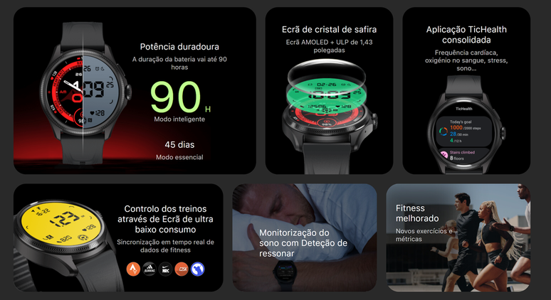 Relógio tem monitoramento de ronco e bateria para 90 horas (Imagem: Divulgação/Mobvoi)