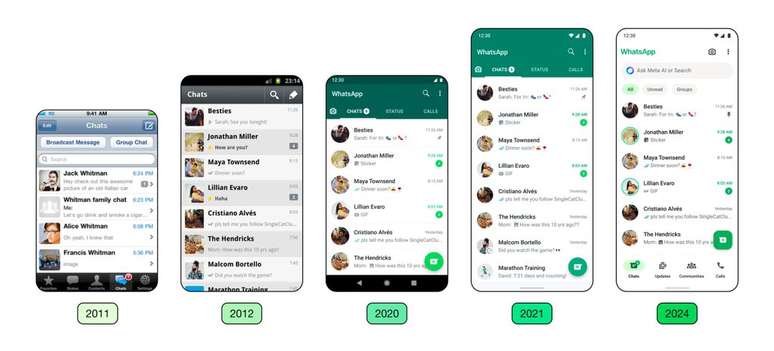 A evolução do design do WhatsApp ao longo dos anos (Imagem: Divulgação/Meta)