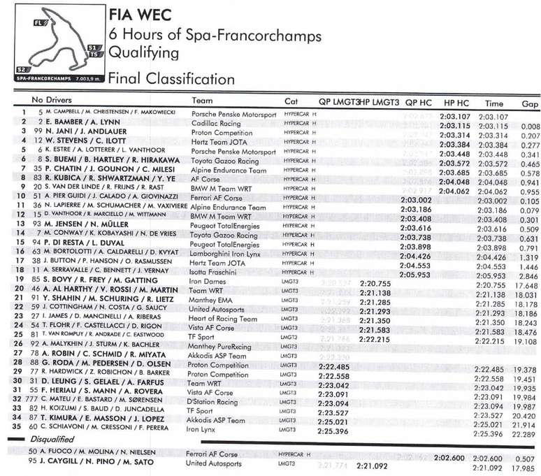 Classificação final 6 Horas Spa