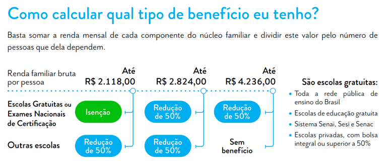 Como calcular benefício - Vestibular 2025 da Fuvest [2]