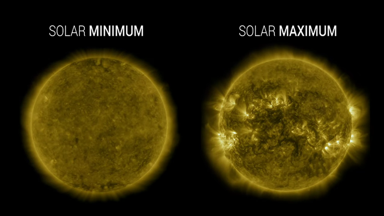 Mudanças no Sol no mínimo solar e no máximo solar (Imagem: Reprodução/NASA, SDO, SVS)