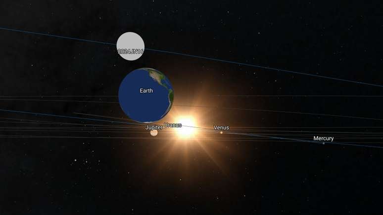 Animação que mostra o 2024 JN16 passando pertinho da Terra, dia 14 de maio de 2024