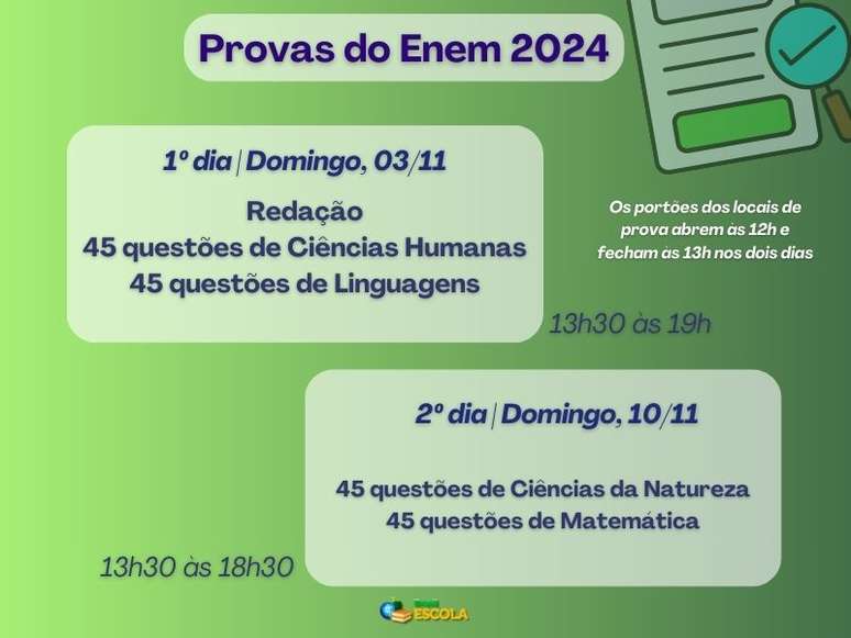 Provas do Enem 2024 serão aplicadas em dois domingos consecutivos no período vespertino. 