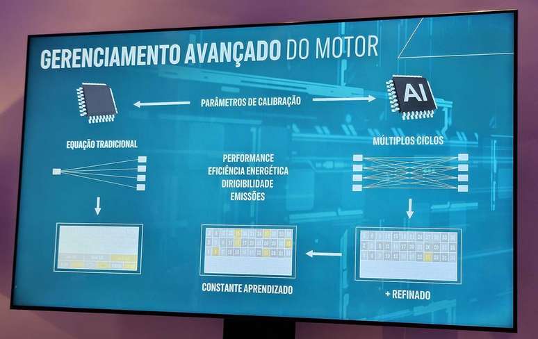 Gerenciamento por IA tornou motor da Chevrolet S10 2025 mais eficiente e inteligente (Imagem: Paulo Amaral/Canaltech)
