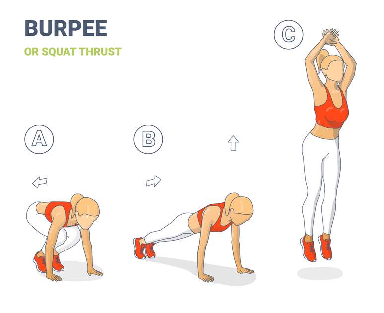 O burpee é outro exemplo de exercício que pode ser praticado dentro do método Tabata